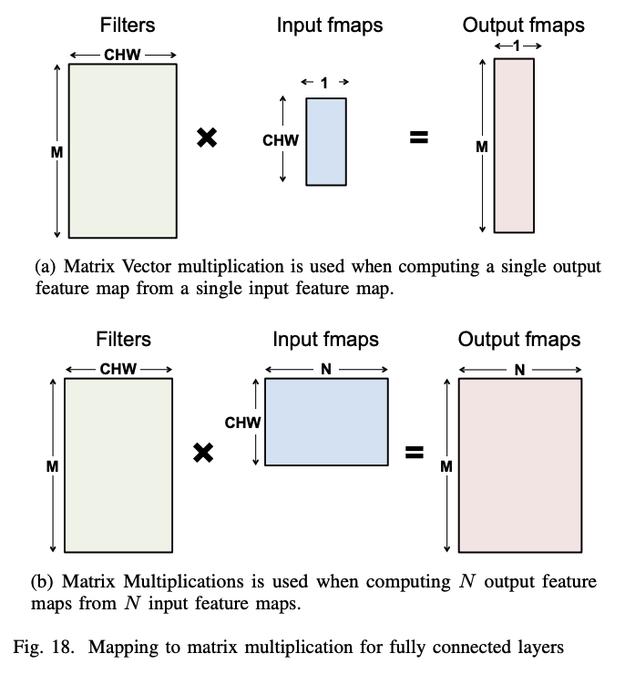 matrix multiplication for FC