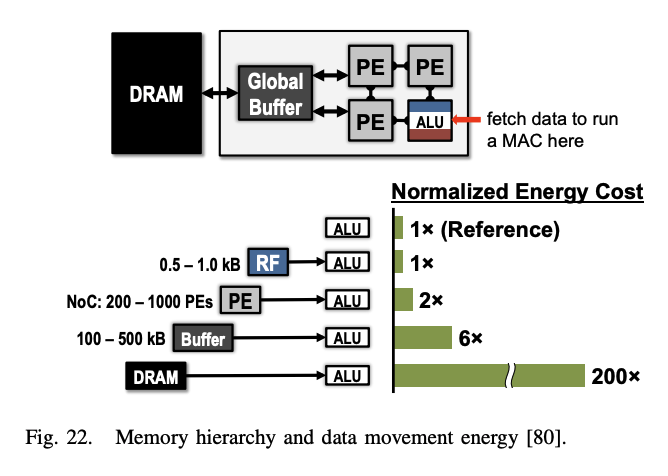 memory hierarchy