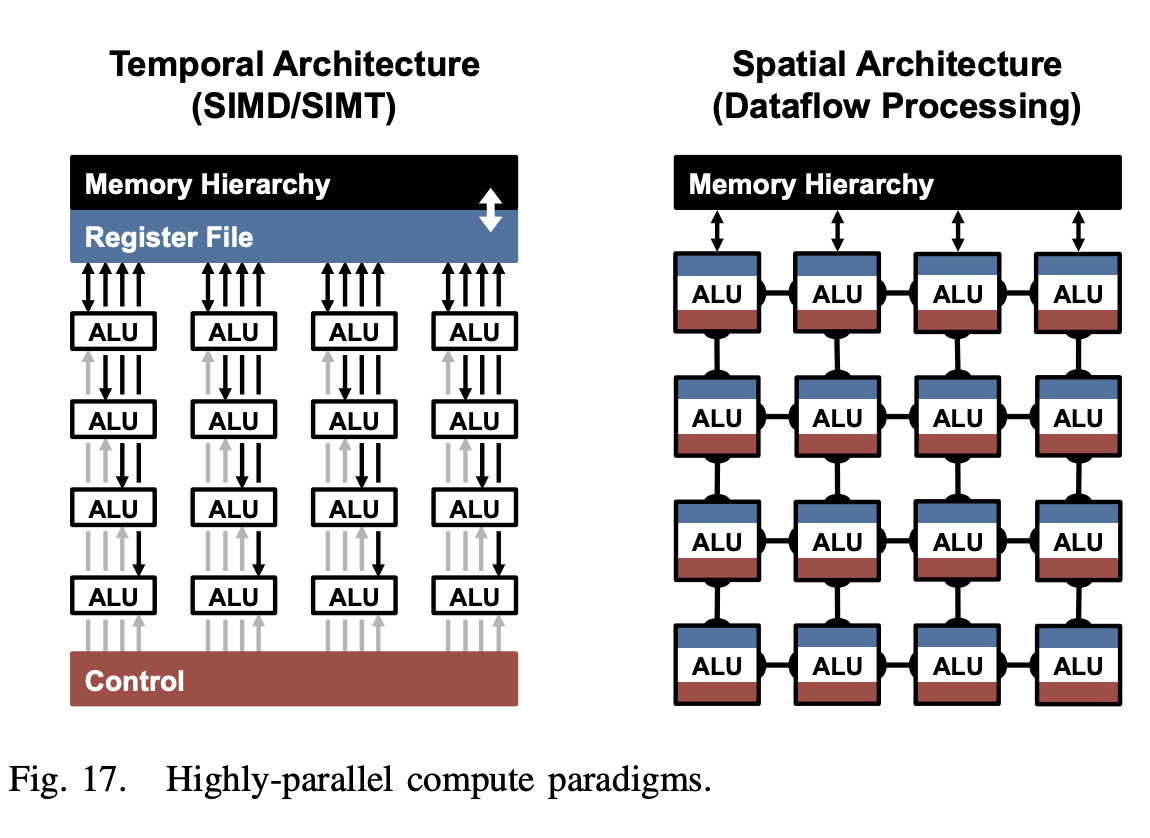 parallel_compute_paradigms